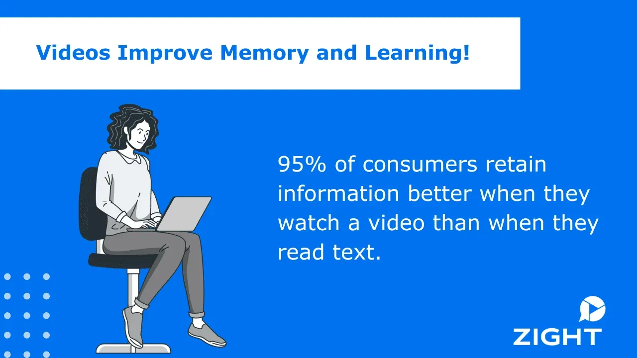 8. Video Marketing Enhances Memory and Learning!