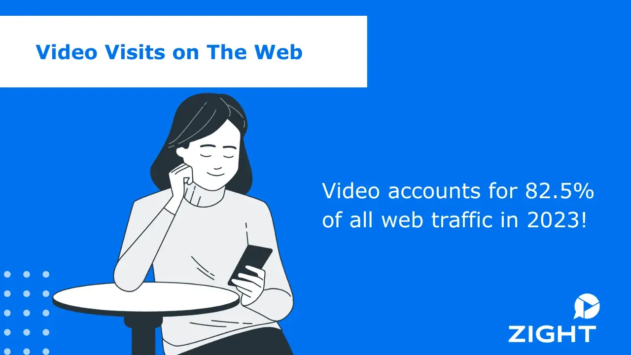 2. Video Is Taking Over Web Traffic