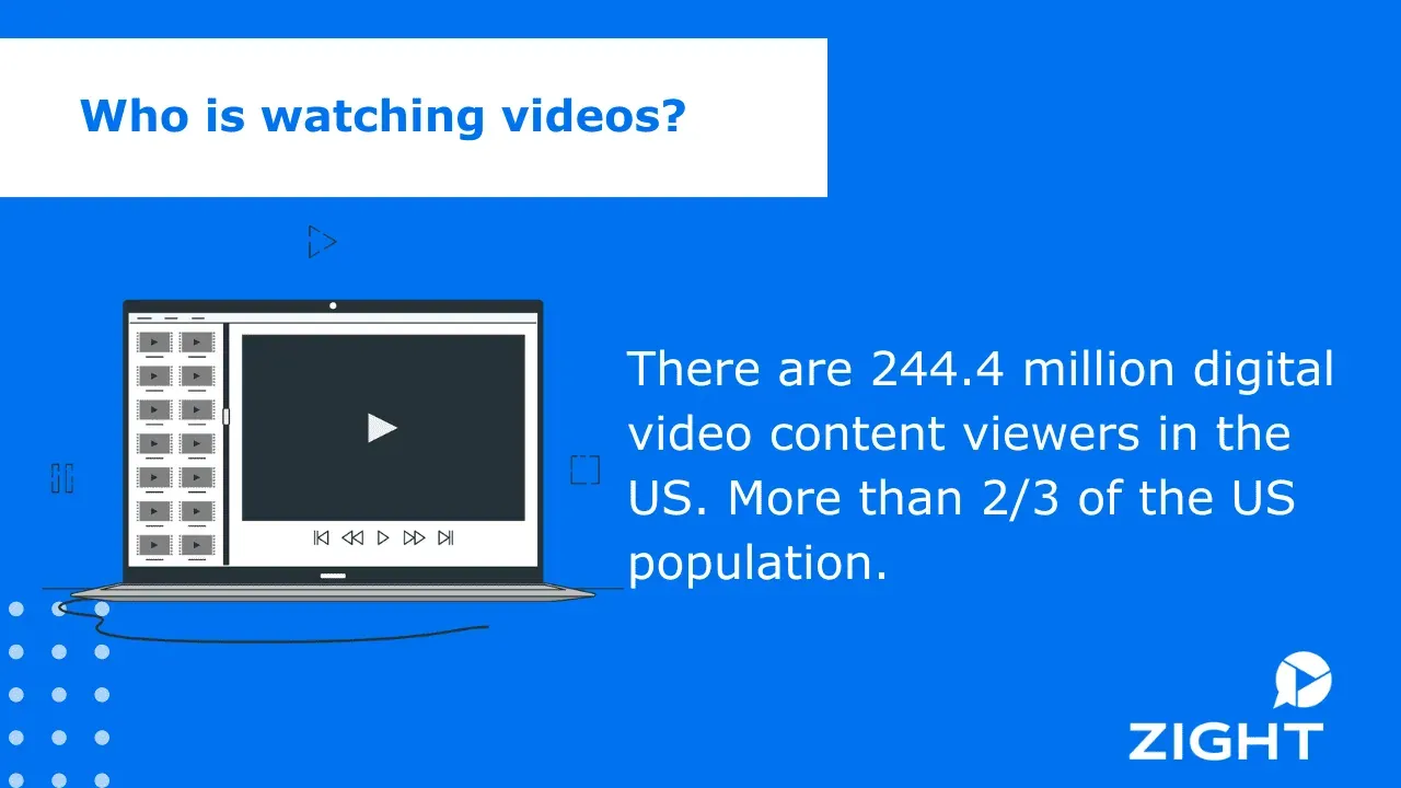 3. Video Marketing Is Reaching Millions of Viewers