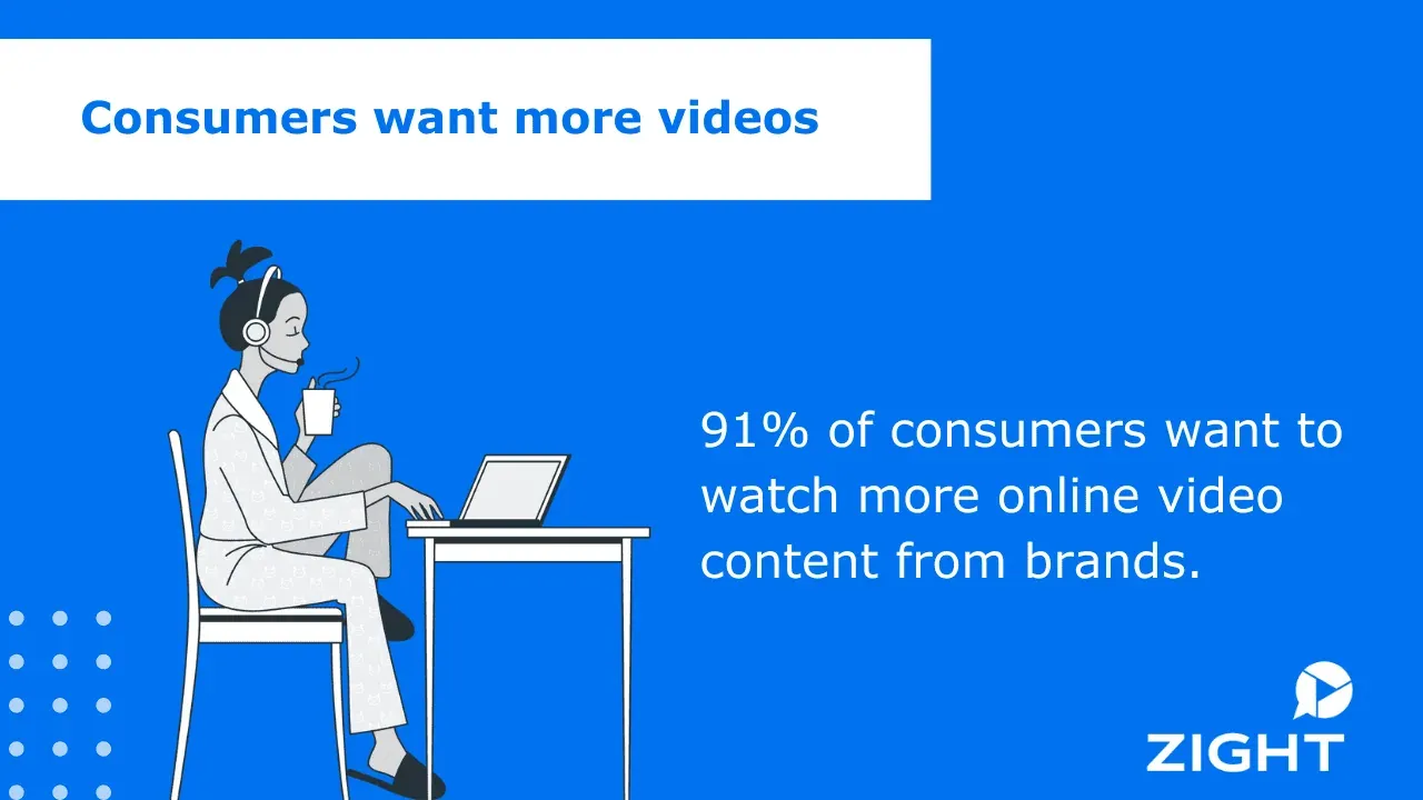 4. Video Marketing Is Loved by Consumers and Video Marketers