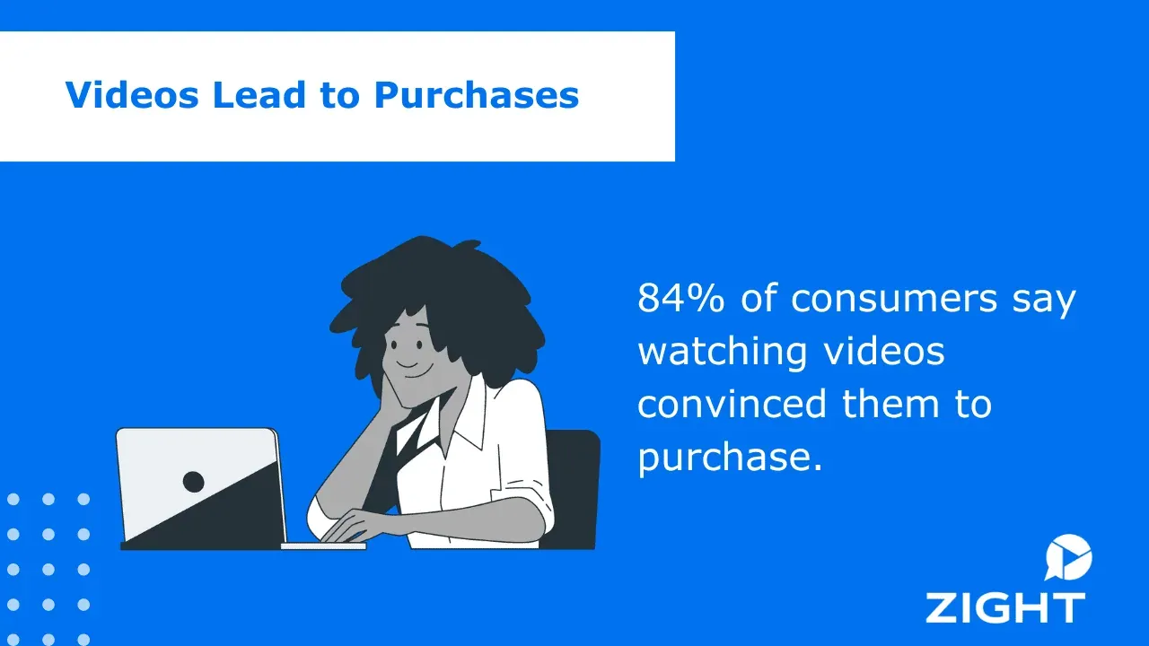 7. Video Marketing Is Convincing Your Customers to Buy