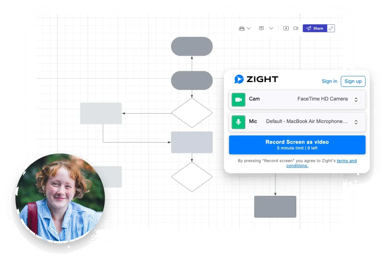 A Zight recording embedded alongside a Lucidchart diagram