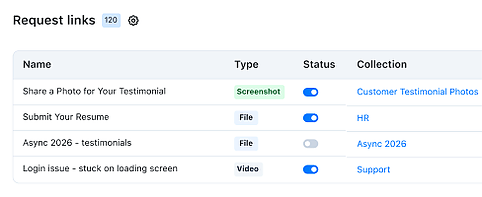 Request links dashboard