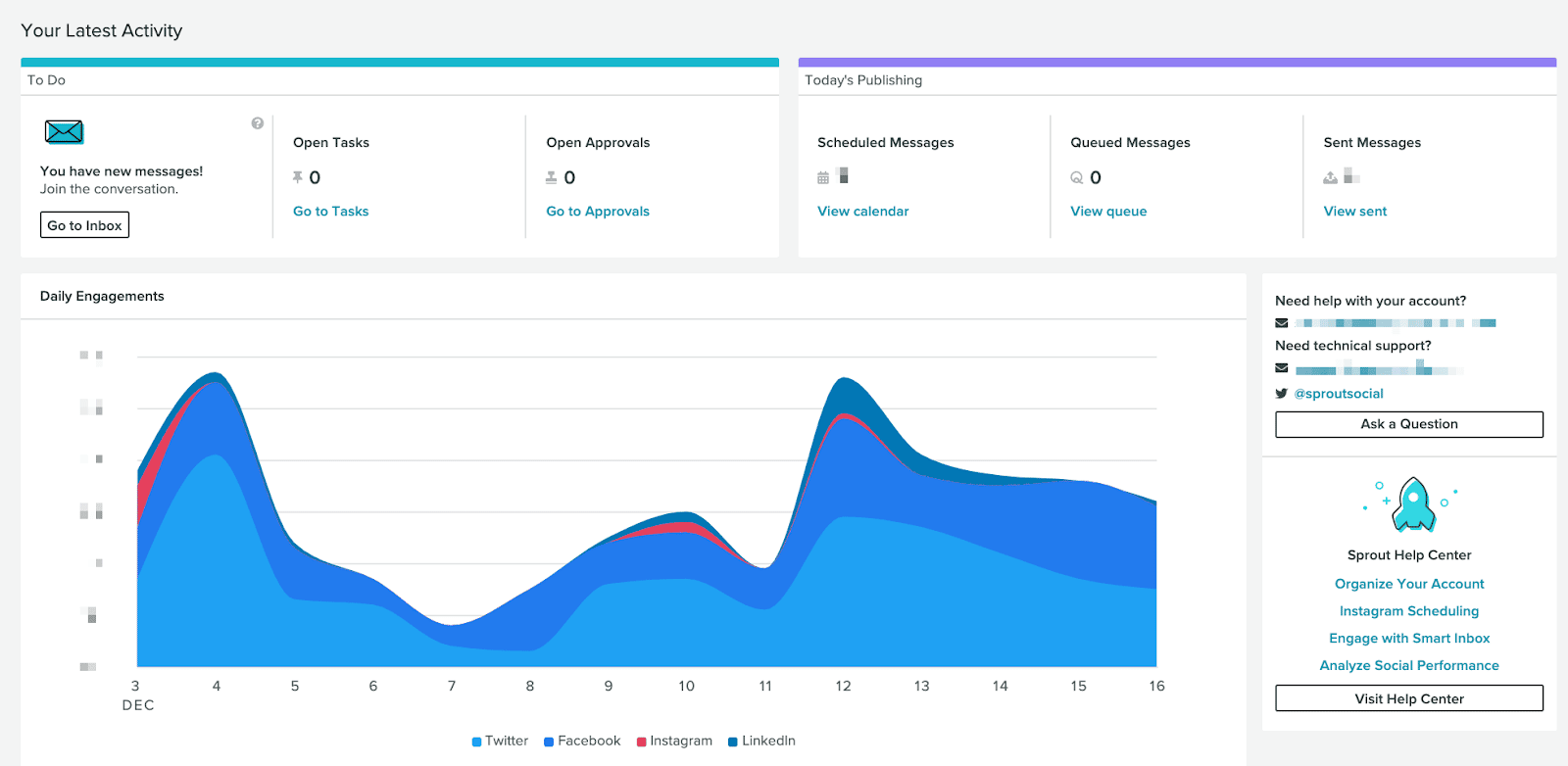 sprout social dashboard