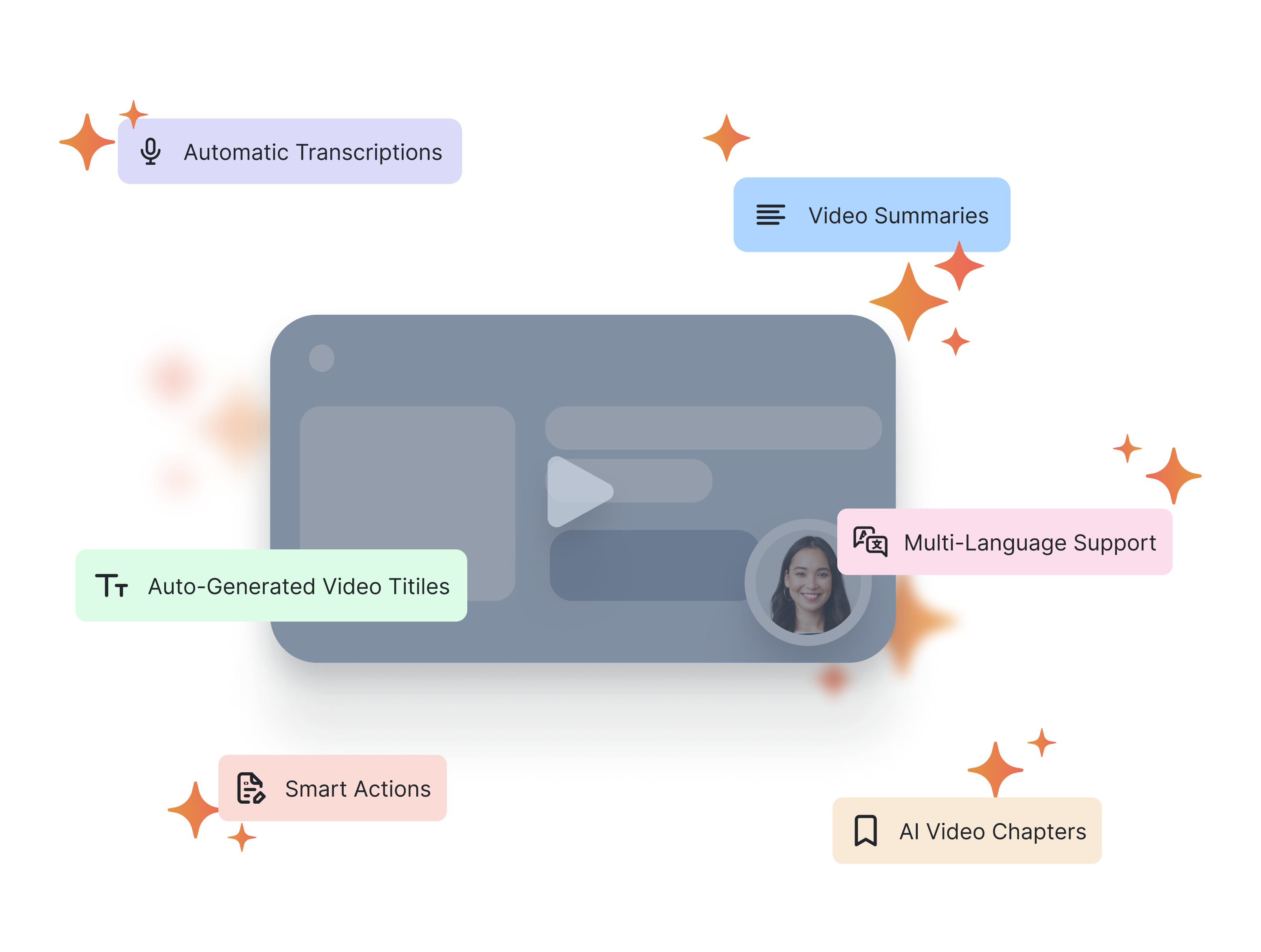 Zight’s AI-powered video enhancement features, including automatic transcriptions, video summaries, auto-generated video titles, multi-language support, smart actions, and AI video chapters.