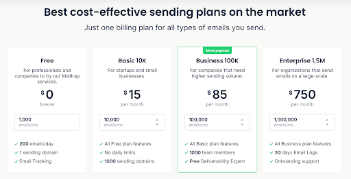Mailtrap Pricing
