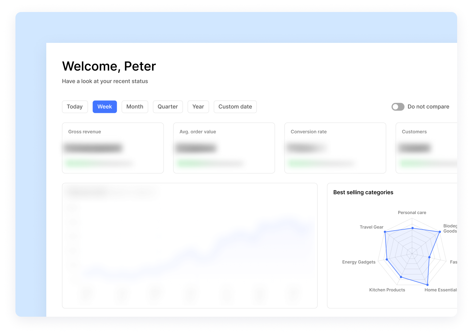 Analytics dashboard with metrics and customer data blurred to demonstrate Zight’s blur feature for secure recordings.