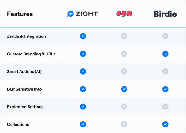 Zight vs. Jam or Birdie table.