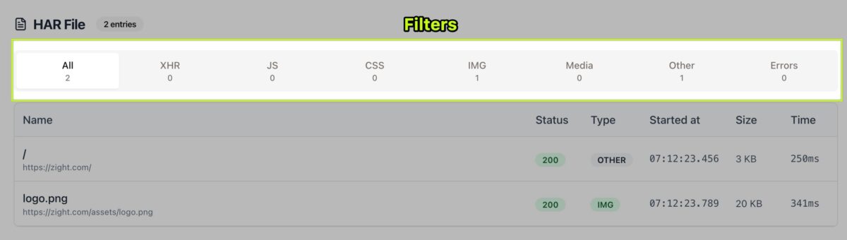 HAR File Viewer - Zight