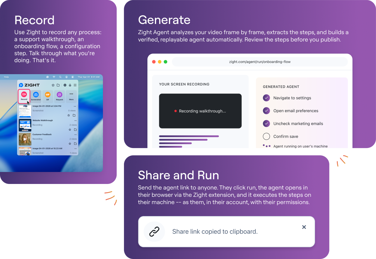How To Document A Process