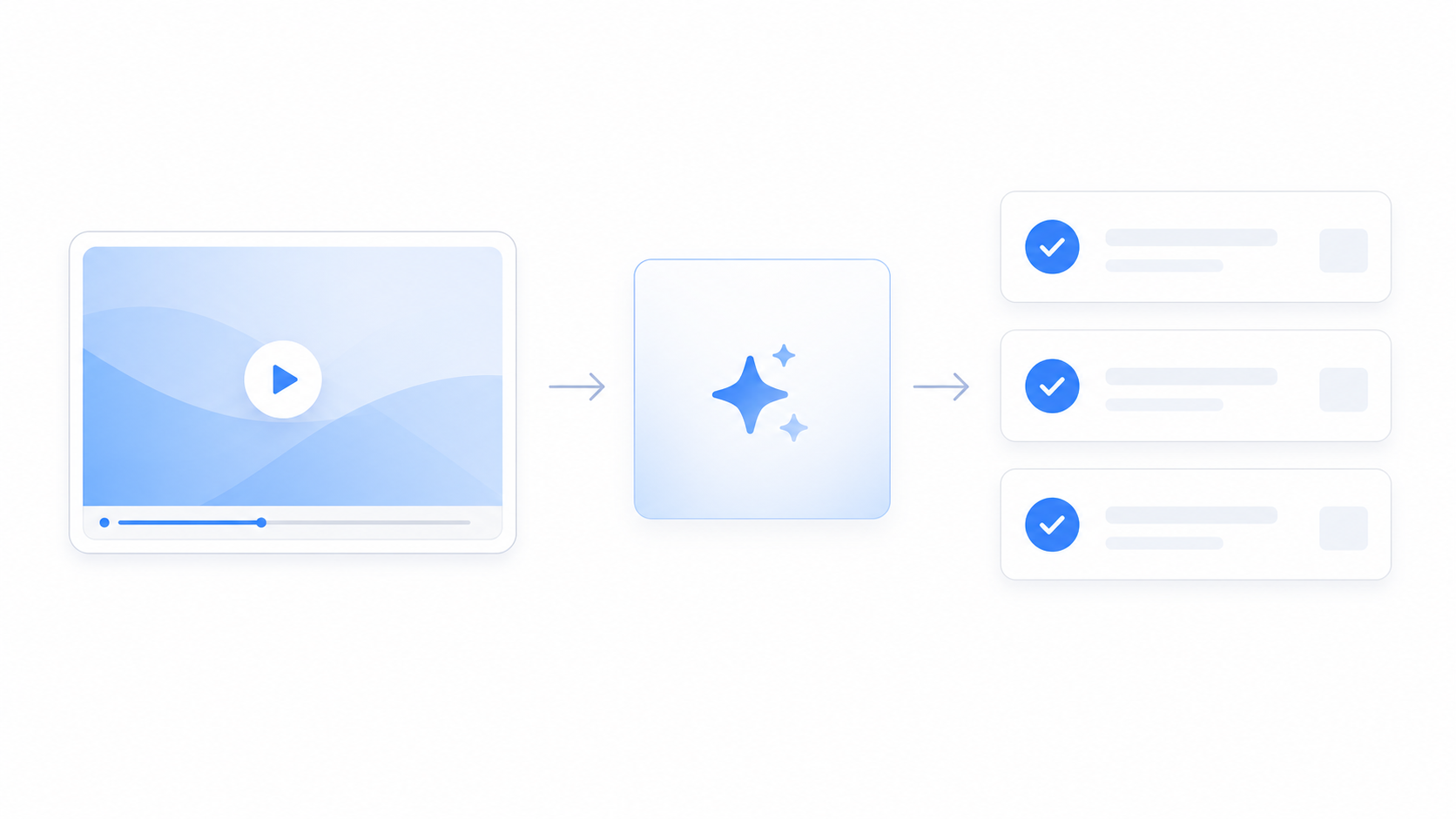 Clean SaaS graphic showing a Zight recording becoming an AI summary and next-step checklist