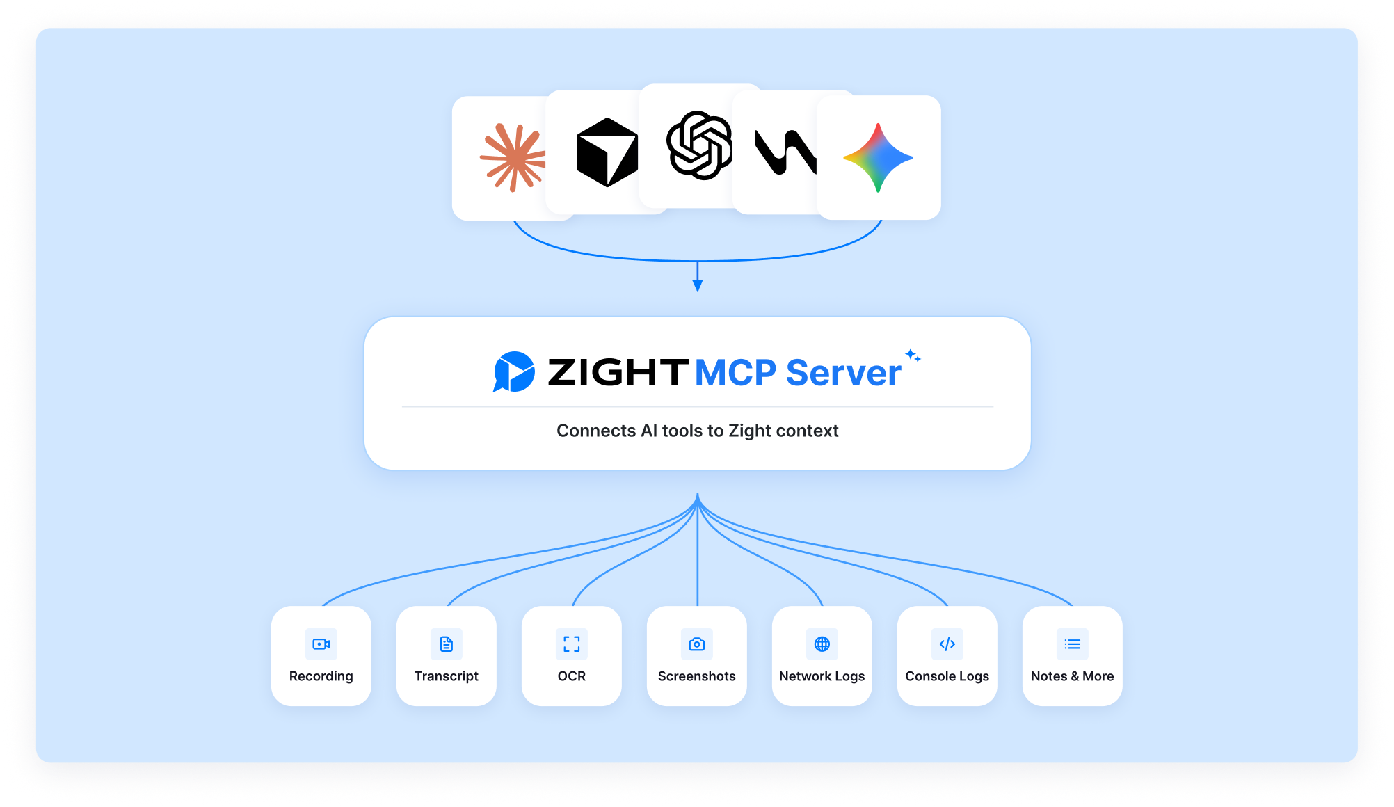 Zight MCP Server connects MCP-compatible AI tools