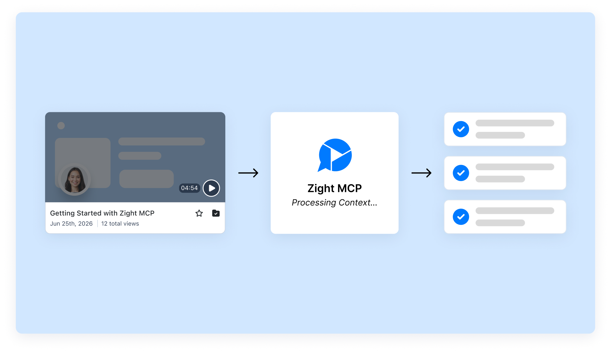 Using Zight MCP to summarize walkthroughs