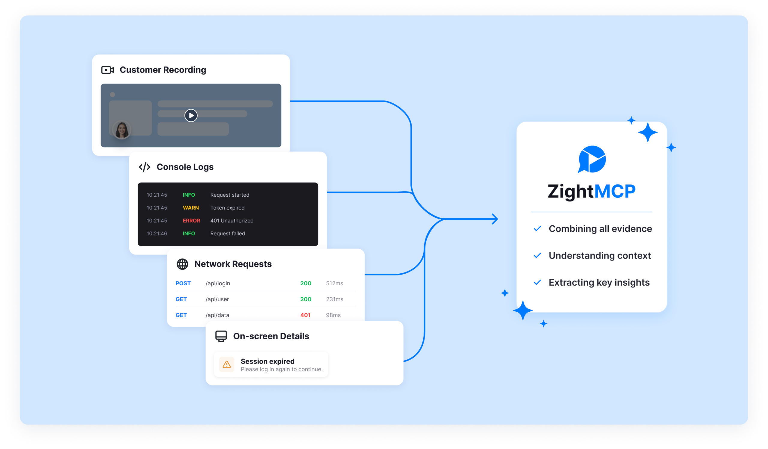 Zight MCP Server for AI Visual Context