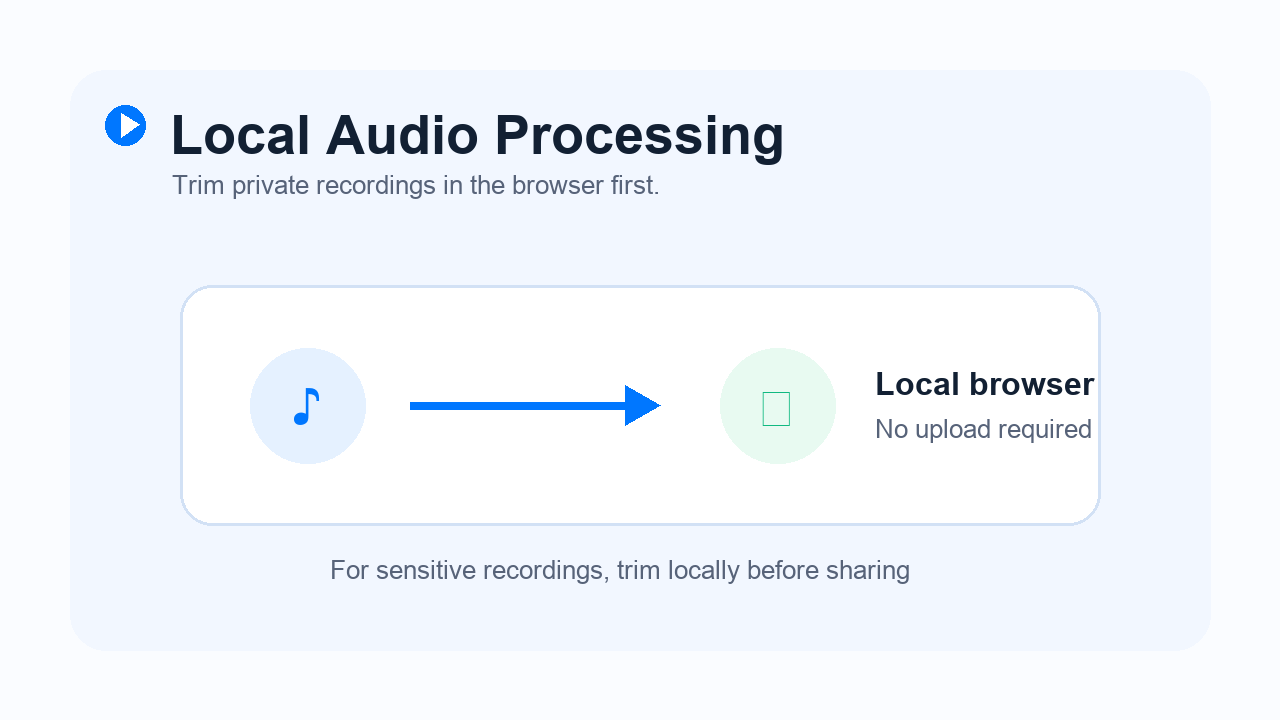 Local browser audio processing graphic for trimming private recordings before sharing