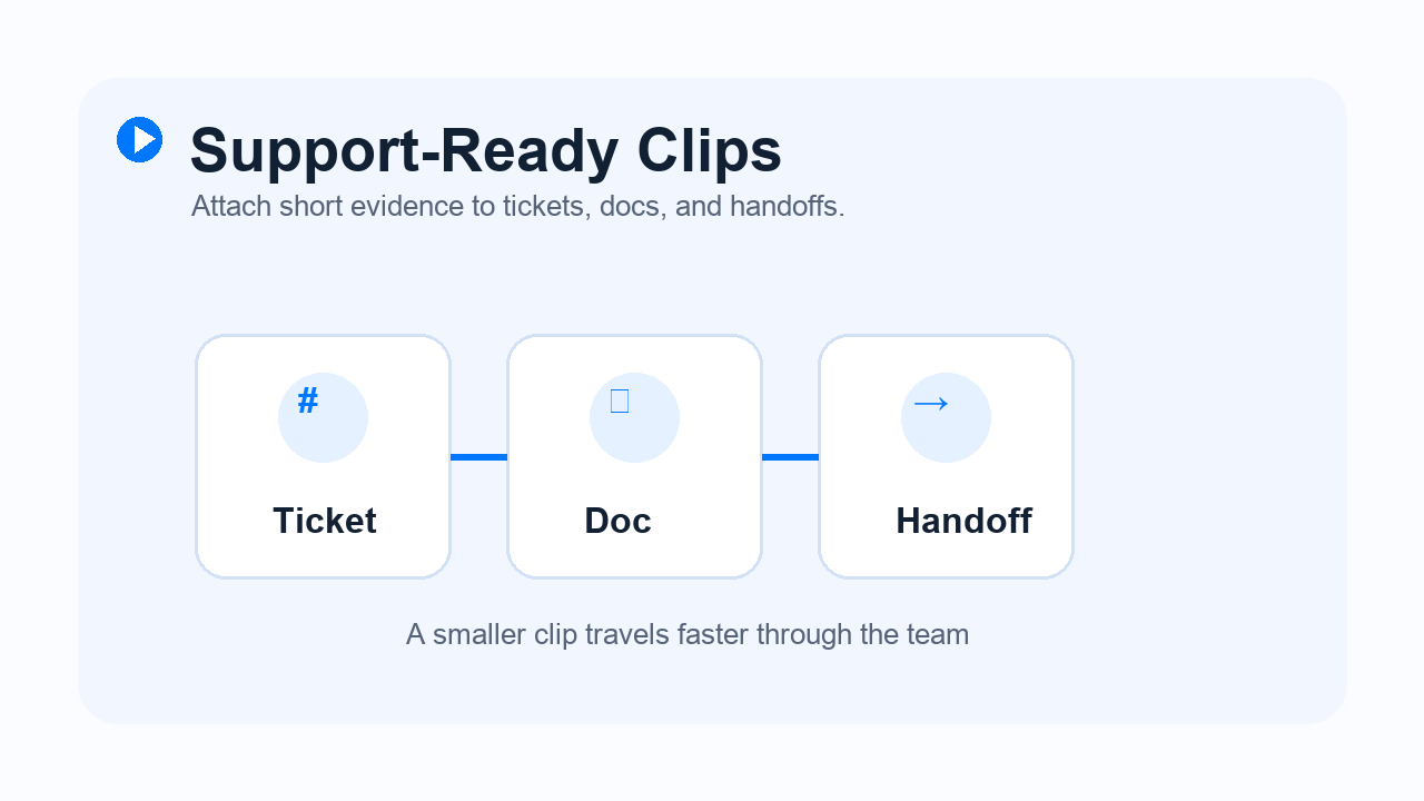 Short audio clip moving into a ticket, document, and team handoff workflow