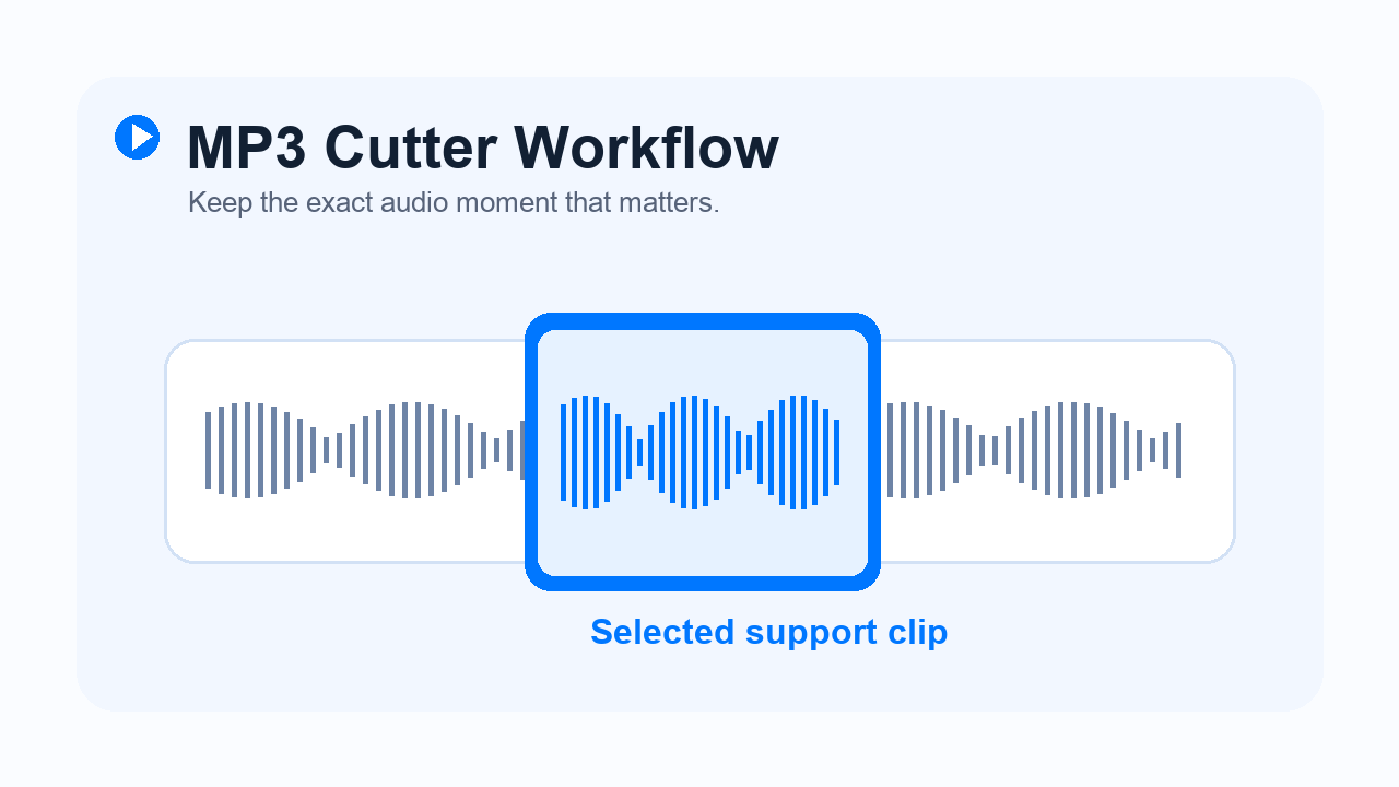 Zight-style waveform graphic showing an audio recording trimmed into a shorter support clip