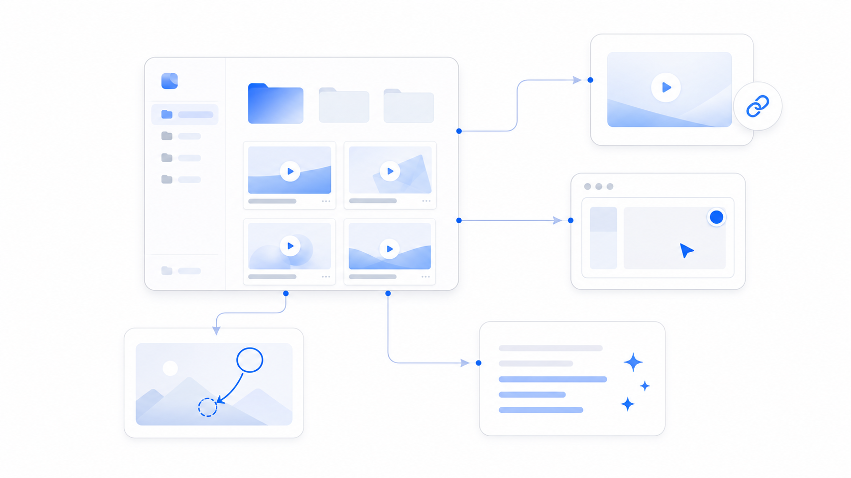 Imported videos connected to Zight visual workflows